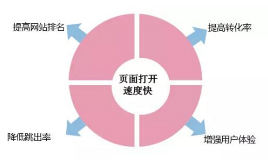 網站建設