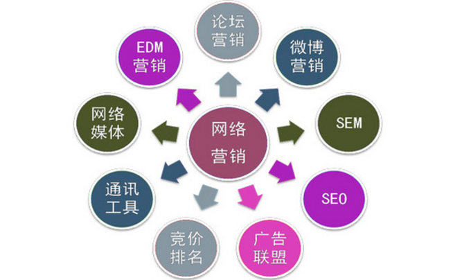 注意了！這幾種情況會(huì)對(duì)企業(yè)網(wǎng)站SEO造成影響