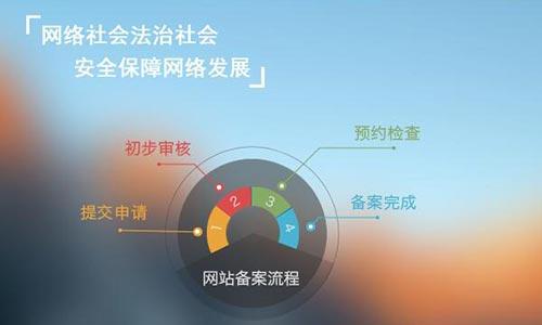 康美科技建站：企業(yè)域名備案簡要流程